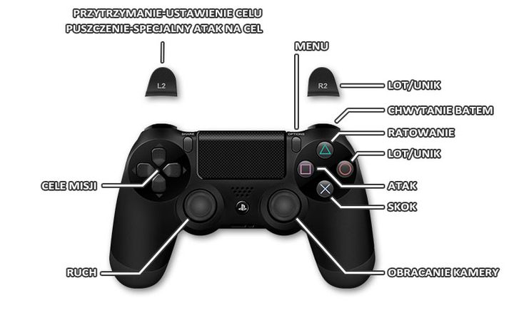 1 - Sterowanie w Extinction - Extinction - poradnik do gry