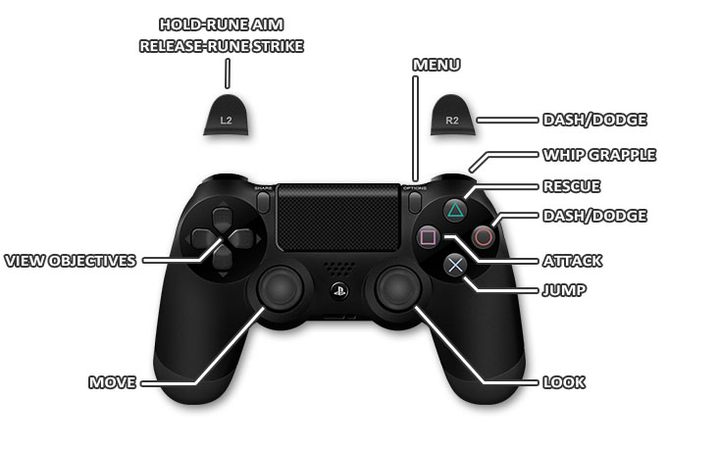 2 - Sterowanie w Extinction - Extinction - poradnik do gry