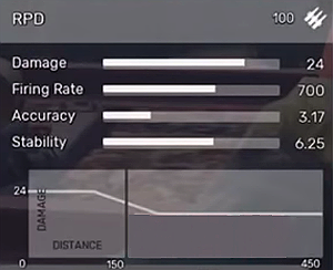 RPD - Karabiny szturmowe i LMG w Fear the Wolves - Fear the Wolves - poradnik do gry