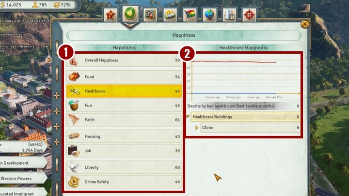 Dział Happiness zawiera szczegółowe informacje odnośnie zadowolenia mieszkańców w każdym ocenianym przez nich aspekcie [1] - Almanach w Tropico 6 - Tropico 6 - poradnik do gry