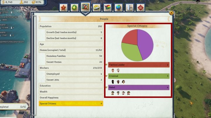 Bardzo ważnym elementem tej zakładki jest także lista ludzi zajmujących specjalne funkcje w społeczeństwie - Almanach w Tropico 6 - Tropico 6 - poradnik do gry