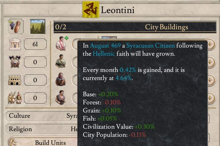 W każdym mieście są zawsze 4 kategorie mieszkańców - Populacja i klasy mieszkańców w Imperator Rome - Imperator Rome - poradnik do gry