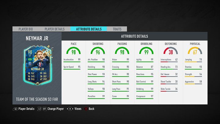 Najlepszym piłkarzem w specjalnej edycji Drużyny Dotychczasowego Sezonu Ultimate w grze FIFA 20 jest Neymar Jr - FIFA 20: Drużyna Dotychczasowego Sezonu Ultimate (Ultimate TOTSSF) - FIFA 20 - poradnik do gry