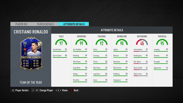 Cristiano Ronaldo może nie znalazł się w wyjściowym składzie TOTY w grze FIFA 20, ale ostatecznie pojawił się w Drużynie Roku za sprawą głosów widzów - Drużyna Roku (TOTY) - FIFA 20 Ultimate Team - FIFA 20 - poradnik do gry
