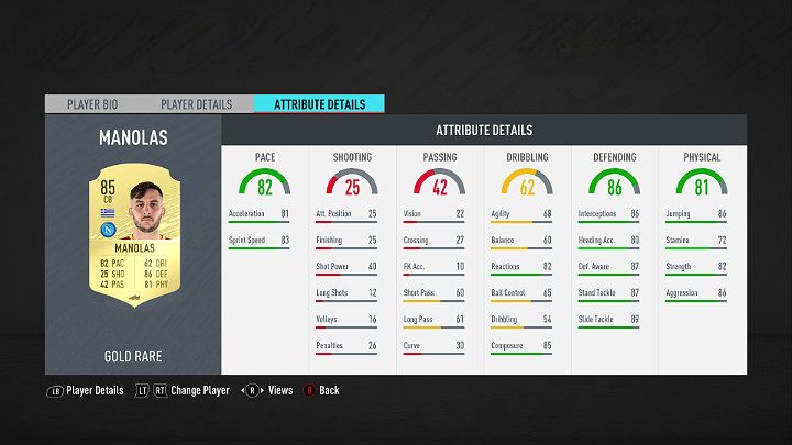 Środkowy obrońca powinien być wysoki, silny i szybko reagować na aktualną sytuację na boisku - FUT 20 - Najlepsi piłkarze Serie A | FIFA 20 Ultimate Team - FIFA 20 - poradnik do gry