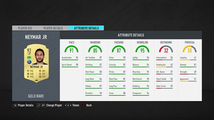 Skrzydłowych można także określić mianem Bocznego Napastnika - FUT 20 - Najlepsi piłkarze Ligue 1 Conforama | FIFA 20 Ultimate Team - FIFA 20 - poradnik do gry