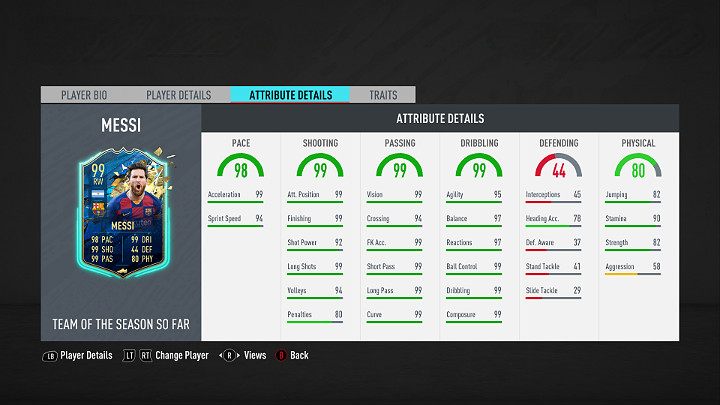 Najlepszym piłkarzem w specjalnej edycji Drużyny Dotychczasowego Sezonu La Liga w grze FIFA 20 jest Lionel Messi - Argentyński piłkarz występujący na pozycji skrzydłowego w hiszpańskim klubie FC Barcelona - FIFA 20: Drużyna Dotychczasowego Sezonu La Liga (La Liga TOTSSF) - FIFA 20 - poradnik do gry