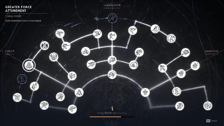 Niektóre umiejętności odblokowują się dopiero po zdobyciu danej mocy - Rozwój bohatera w Jedi Upadły Zakon / Fallen Order - Star Wars Jedi Fallen Order - poradnik do gry
