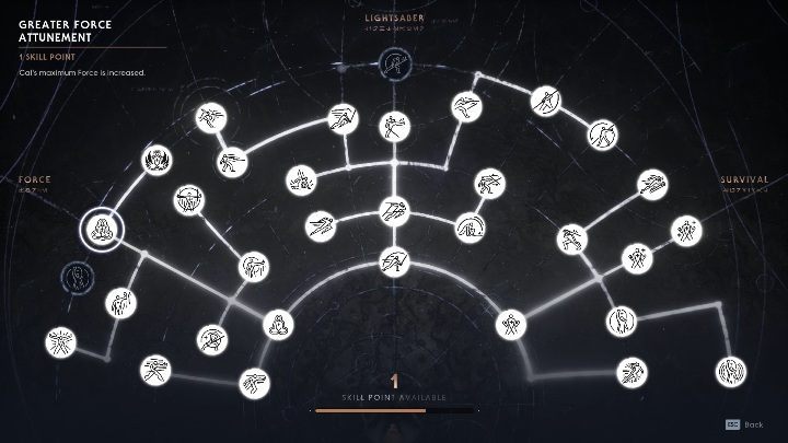 W grze Star Wars Jedi Upadły Zakon znajdziesz 33 umiejętności - Lista mocy i umiejętności w Jedi Upadły Zakon / Fallen Order - Star Wars Jedi Fallen Order - poradnik do gry