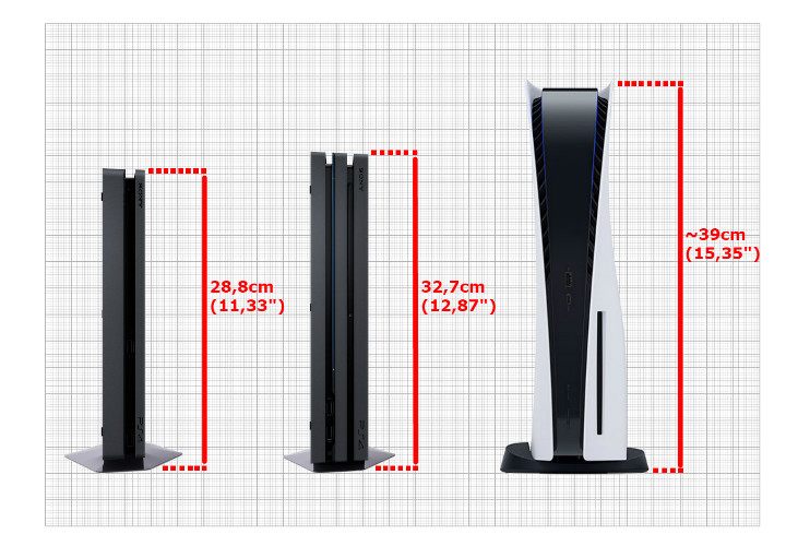 Porównanie wysokości PS4, PS4 Pro oraz PS5 - PS5: Porównanie wielkości z PS4 - PS5 - poradnik