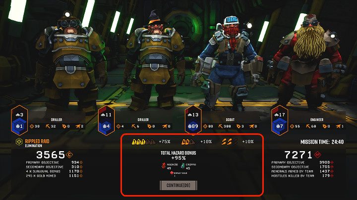 Oczywiście za trudniejsze misje można otrzymać lepsze nagrody, ale trzeba będzie się mocno napocić, aby je ukończyć - Deep Rock Galactic: Poziomy trudności misji - Deep Rock Galactic - poradnik do gry
