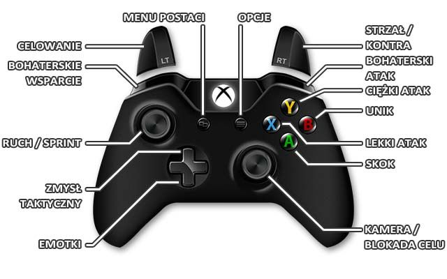 1 - Marvels Avengers: Sterowanie Xbox One - Marvels Avengers - poradnik do gry