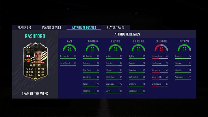Najlepszym zawodnikiem w czternastej odsłonie Drużyny Tygodnia w grze FIFA 21 jest Marcus Rashford - angielski piłkarz występujący na pozycji napastnika w angielskim klubie Manchester United - FIFA 21: Drużyna Tygodnia 14 (TOTW 14) - FIFA 21 - poradnik do gry