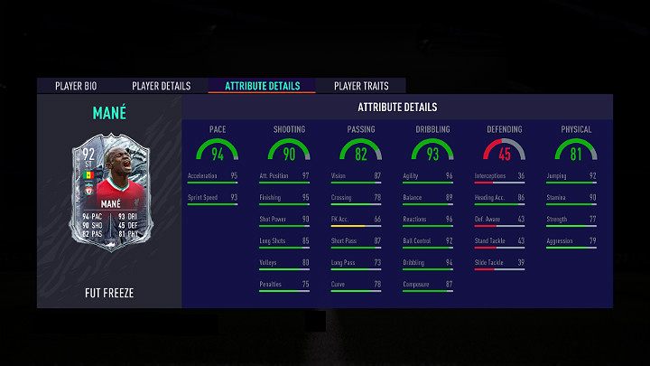 Najlepszym piłkarzem w specjalnej drużynie FUT Freeze w grze FIFA 21 jest Sadio Mané - senegalski piłkarz występujący na pozycji skrzydłowego w angielskim klubie Liverpool - FUT 21: Freeze - Pełen skład, zadania, SBC - FIFA 21 - poradnik do gry
