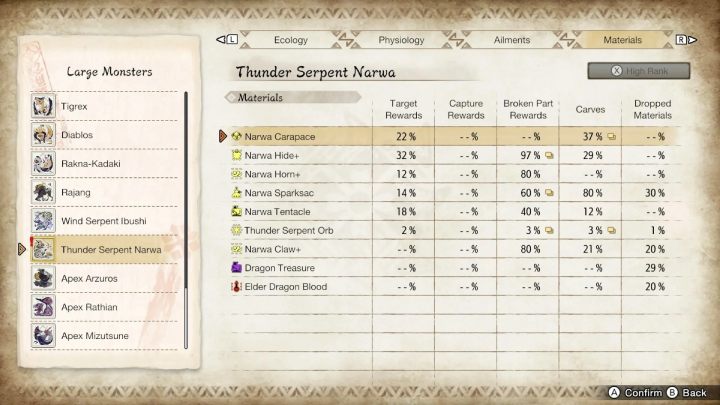 Powyżej znajdziecie listę wszystkich rzadkich przedmiotów, jakie możecie zdobyć walcząc z tym potworem - Monster Hunter Rise: Wąż Pioruna Narwa - jak pokonać? - Monster Hunter Rise - poradnik do gry