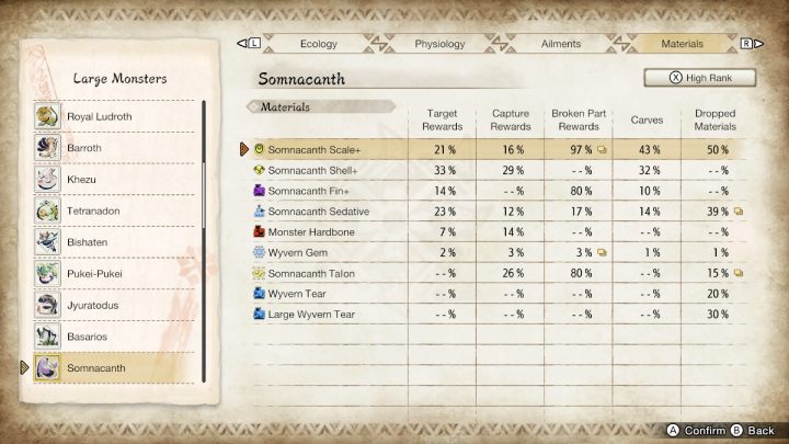 Powyżej znajdziecie listę wszystkich zwykłych oraz rzadkich przedmiotów, jakie możecie zdobyć walcząc z tym potworem - Monster Hunter Rise: Somnacanth - jak pokonać? - Monster Hunter Rise - poradnik do gry