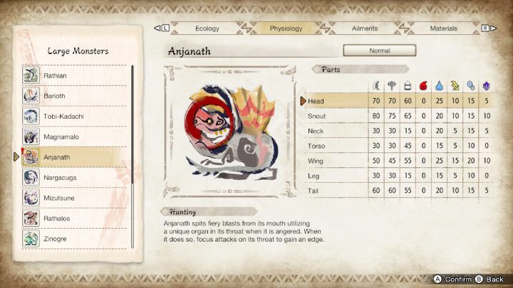 Na powyższym obrazku znajdziecie zestawienie wszystkich części ciała potwora i ich podatność na typy broni oraz żywioły - Monster Hunter Rise: Anjanath - jak pokonać? - Monster Hunter Rise - poradnik do gry
