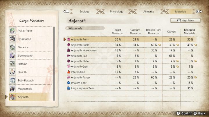 Powyżej znajdziecie listę wszystkich zwykłych oraz rzadkich przedmiotów, jakie możecie zdobyć walcząc z tym potworem - Monster Hunter Rise: Anjanath - jak pokonać? - Monster Hunter Rise - poradnik do gry