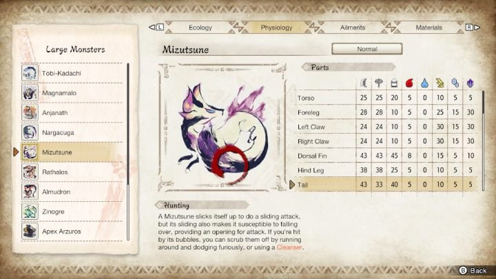 Na powyższym obrazku znajdziecie zestawienie wszystkich części ciała potwora i ich podatność na typy broni oraz żywioły - Monster Hunter Rise: Mizutsune - jak pokonać? - Monster Hunter Rise - poradnik do gry