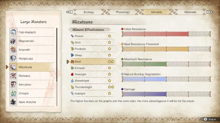 Mizutsune jest podatna na - Monster Hunter Rise: Mizutsune - jak pokonać? - Monster Hunter Rise - poradnik do gry