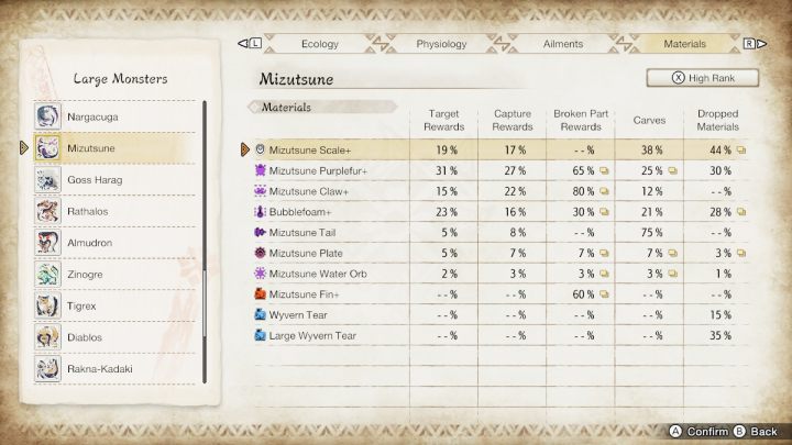 Powyżej znajdziecie listę wszystkich zwykłych oraz rzadkich przedmiotów, jakie możecie zdobyć walcząc z tym potworem - Monster Hunter Rise: Mizutsune - jak pokonać? - Monster Hunter Rise - poradnik do gry