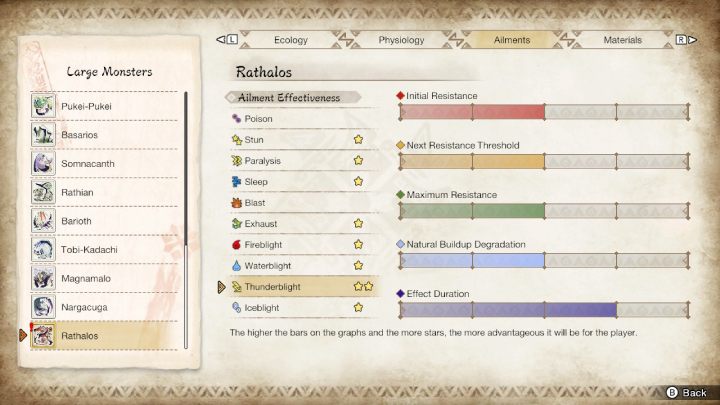 Rathalos jest podatny na - Monster Hunter Rise: Rathalos - jak pokonać? - Monster Hunter Rise - poradnik do gry