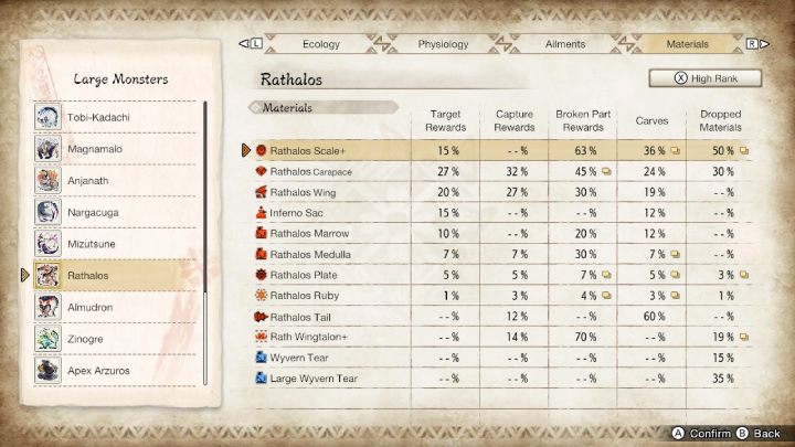 Powyżej znajdziecie listę wszystkich zwykłych oraz rzadkich przedmiotów, jakie możecie zdobyć walcząc z tym potworem - Monster Hunter Rise: Rathalos - jak pokonać? - Monster Hunter Rise - poradnik do gry