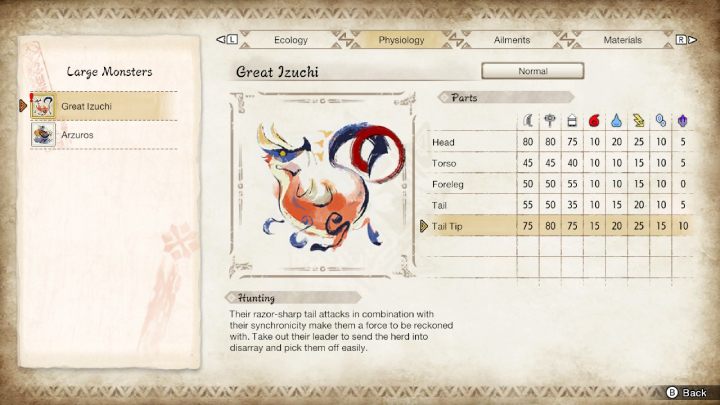 Na powyższym obrazku znajdziecie zestawienie wszystkich części ciała Wielkiego Izuchi i ich podatność na rodzaj broni oraz żywioły - Monster Hunter Rise: Wielki Izuchi - jak pokonać? - Monster Hunter Rise - poradnik do gry