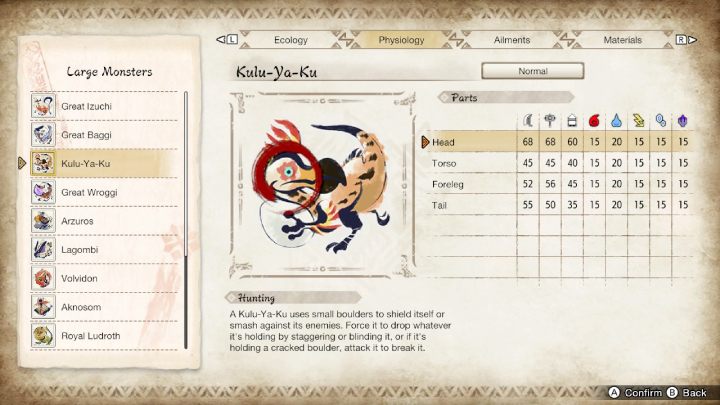 Na powyższym obrazku znajdziecie zestawienie wszystkich części ciała potwora i ich podatność na typy broni oraz żywioły - Monster Hunter Rise: Kulu-Ya-Ku - jak pokonać? - Monster Hunter Rise - poradnik do gry