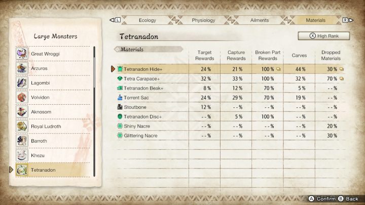 Powyżej znajdziecie listę wszystkich zwykłych oraz rzadkich przedmiotów, jakie możecie zdobyć walcząc z tym potworem - Monster Hunter Rise: Tetranadon - jak pokonać? - Monster Hunter Rise - poradnik do gry