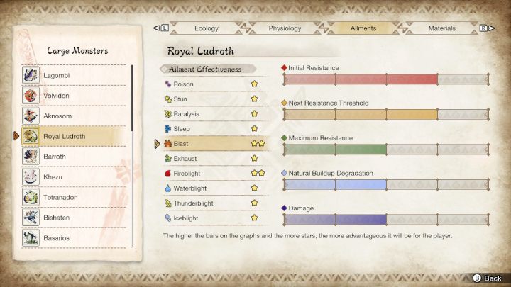 Ludroth Królewski jest podatny na - Monster Hunter Rise: Ludroth Królewski - jak pokonać? - Monster Hunter Rise - poradnik do gry