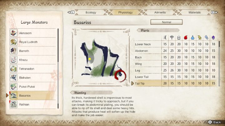 Na powyższym obrazku znajdziecie zestawienie wszystkich części ciała potwora i ich podatność na typy broni oraz żywioły - Monster Hunter Rise: Basarios - jak pokonać? - Monster Hunter Rise - poradnik do gry