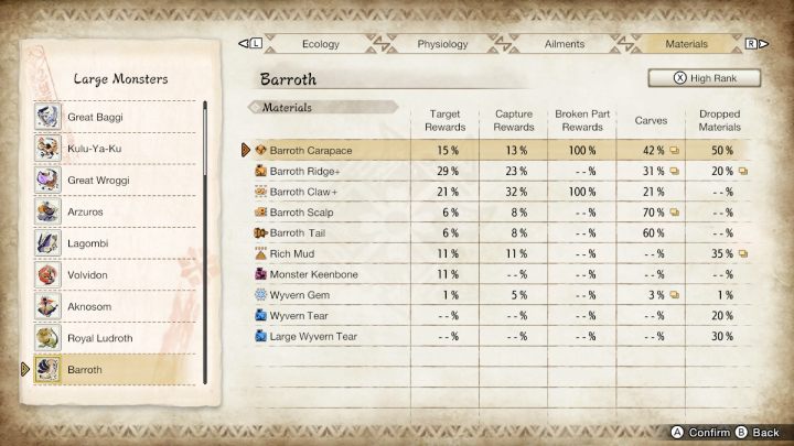 Powyżej znajdziecie listę wszystkich zwykłych oraz rzadkich przedmiotów, jakie możecie zdobyć walcząc z tym potworem - Monster Hunter Rise: Barroth - jak pokonać? - Monster Hunter Rise - poradnik do gry