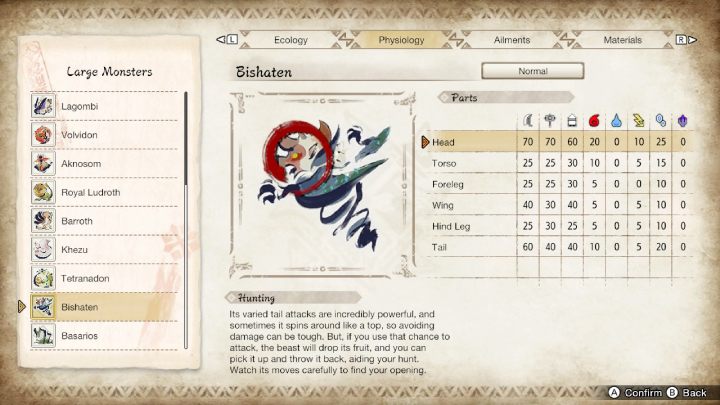 Na powyższym obrazku znajdziecie zestawienie wszystkich części ciała potwora i ich podatność na typy broni oraz żywioły - Monster Hunter Rise: Bishaten - jak pokonać? - Monster Hunter Rise - poradnik do gry