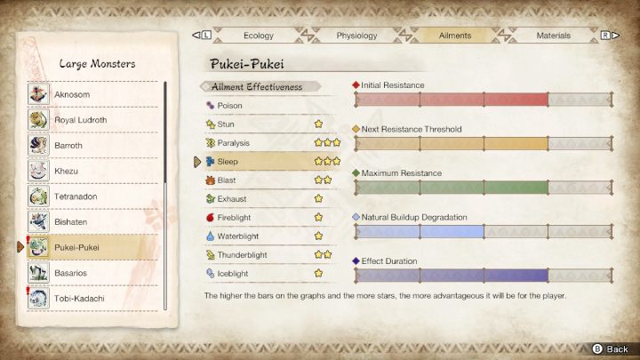Pukei-Pukei jest podatny na - Monster Hunter Rise: Pukei-Pukei - jak pokonać? - Monster Hunter Rise - poradnik do gry