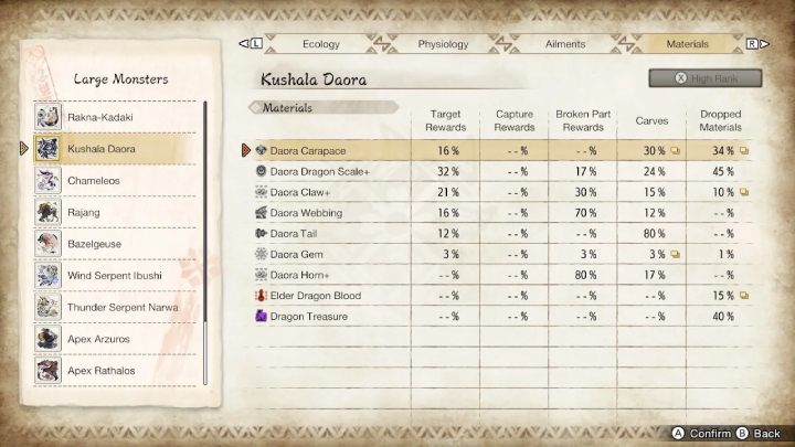 Powyżej znajdziecie listę wszystkich rzadkich przedmiotów, jakie możecie zdobyć walcząc z tym potworem - Monster Hunter Rise: Kushala Daora - jak pokonać? - Monster Hunter Rise - poradnik do gry