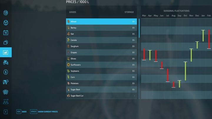Чтобы точно знать, когда продавать припасы, нажмите вторую кнопку Показать колебания цен на нижней панели, которая показывает колебания цен в течение года - Farming Simulator 22: Мониторинг роста - Farming Simulator 22 Руководство по игре
