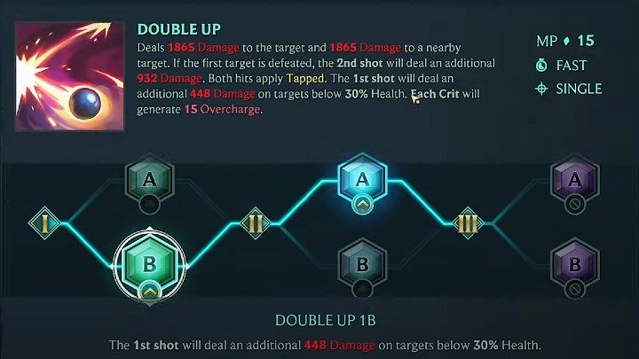 Na powyższym obrazku znajdziecie schemat rozwinięcia jednej z proponowanych przez nas umiejętności Miss Fortune z kategorii Aleja - Dwustrzał (Double Tap) - Ruined King Miss Fortune - gotowy build postaci, umiejętności, runy - Ruined King - poradnik do gry