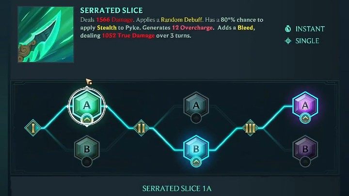Na powyższym obrazku znajdziecie proponowane przez nas rozwinięcie natychmiastowej umiejętności Pyke - Ząbkowane Ostrze (Serrated Slice) - Ruined King Pyke - gotowy build postaci, umiejętności, runy - Ruined King - poradnik do gry