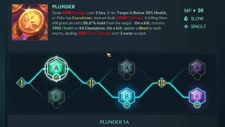 Na powyższym obrazku znajdziecie schemat rozwinięcia jednej z proponowanych przez nas umiejętności Pyke z kategorii Aleja - Grabież (Plunder) - Ruined King Pyke - gotowy build postaci, umiejętności, runy - Ruined King - poradnik do gry
