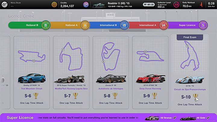 Sposób odblokowania: Zdobyto złoto we wszystkich licencjach - Gran Turismo 7: Trofea - lista wszystkich, poradnik trofeowy - Gran Turismo 7 - poradnik do gry