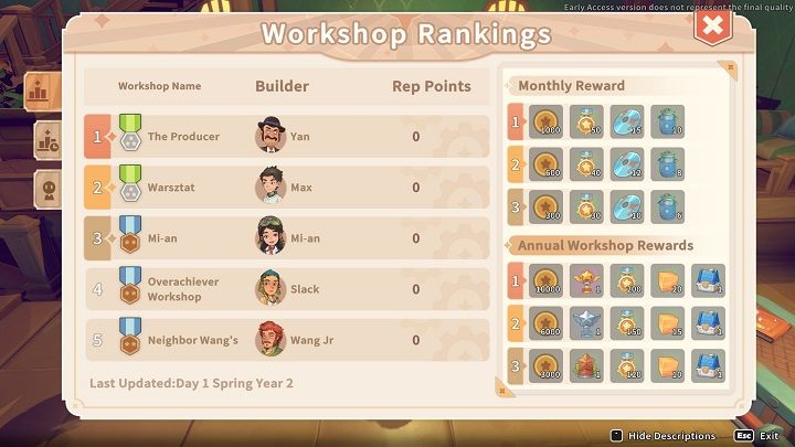Na koniec miesiąca oraz na koniec roku przychodzi czas podsumowań, który z budowniczych zdobył najwięcej Reputation Points - My Time at Sandrock: Reputation Points i Workshop Rank - My Time at Sandrock - poradnik do gry