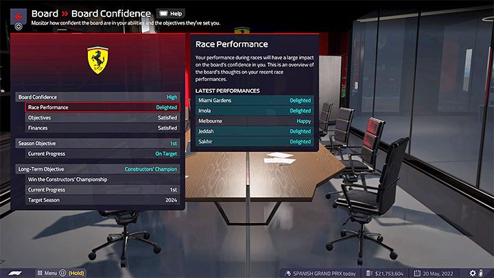 Oprócz długofalowych celów musicie też dbać o pozytywne bieżące zaufanie zarządu (Board Confidence) - F1 Manager 2022: Finanse (Finances) i zarząd (Board) - F1 Manager 2022 - poradnik do gry