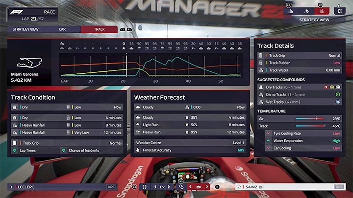 Do obserwowania zmian pogodowych najlepiej przydaje się zakładka Tor (Track) z powyższego obrazka - F1 Manager 2022: Zmiany pogody i prognoza - jak sprawdzać i jak reagować? - F1 Manager 2022 - poradnik do gry