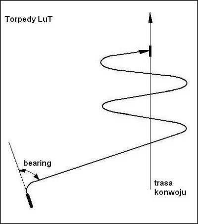 2 - Atak torpedami FaT i LuT | Atak i obrona w Silent Hunter 3 - Silent Hunter III - poradnik do gry