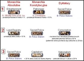 2 - Research Tree (Drzewo Technologiczne) | Imperial Glory - Imperial Glory - poradnik do gry
