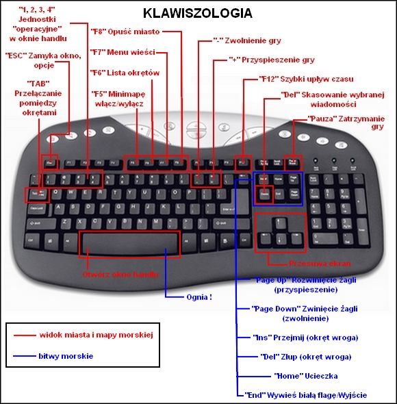 1 - Klawiszologia | Podstawy Patrician III Rise of the Hanse - Patrician III: Rise of the Hanse - poradnik do gry