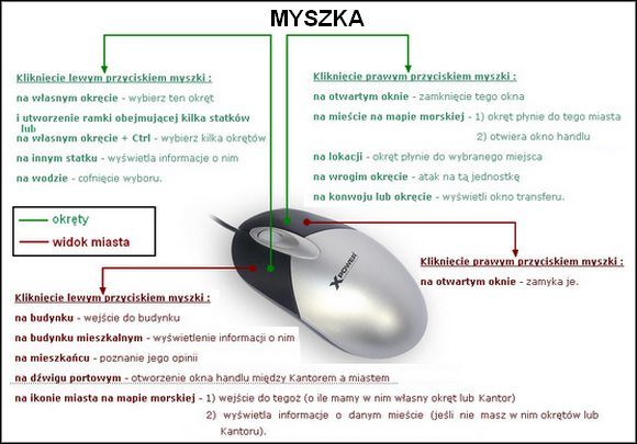 2 - Klawiszologia | Podstawy Patrician III Rise of the Hanse - Patrician III: Rise of the Hanse - poradnik do gry