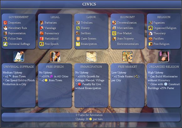 Najpierw omówię wszystkie możliwe opcje, potem zaproponuje kilka, przetestowanych przeze mnie i wartych polecenia kombinacji - Ustrój Imperium - Wstęp | Imperium w Sid Meiers Civilization IV - Sid Meiers Civilization IV - poradnik