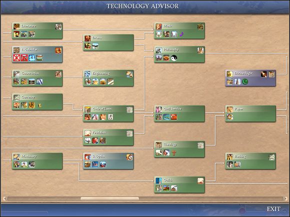 Każda technologia ma określony koszt w punktach nauki, który jest wymagany aby ją opracować - Badania | Podstawy rozgrywki Sid Meiers Civilization IV - Sid Meiers Civilization IV - poradnik
